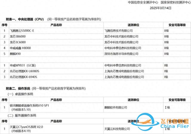 華為雙芯突破：麒麟X90劍指PC生態，AC9610改寫模擬芯片格局-7084